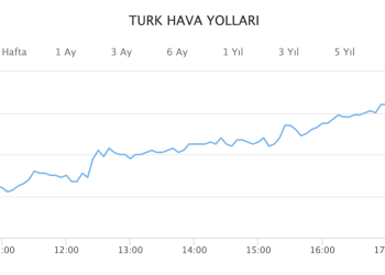 THY borsa işlem hacminde ilk sırada