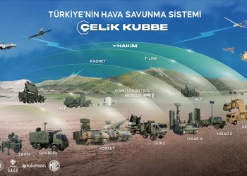 Çelik Kubbe hangi sistemlerden oluşacak?